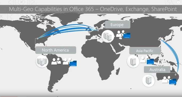 Die Grafik zeigt die Möglichkeiten ausserhalb der einzelnen regionen mit Microsoft Office 365 Multi-Geo Tenant auf