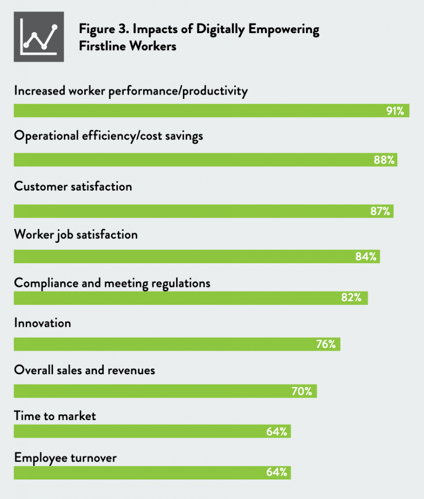 Microsoft Forbes Studie - Digitally Empowering Firstline Worker